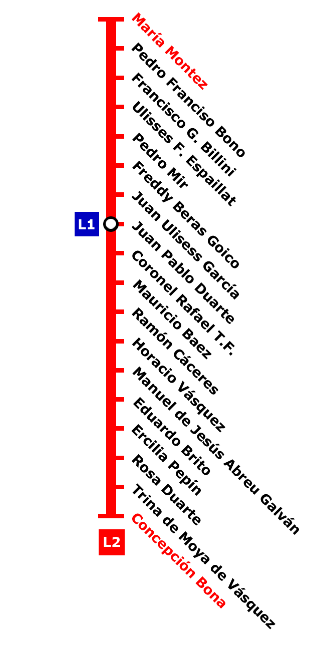 Línea 2 del Metro de Santo Domingo